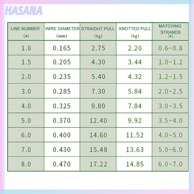 Dây Cước Câu Cá Siêu Bền HASANA 500m Thay Đổi Màu Sắc