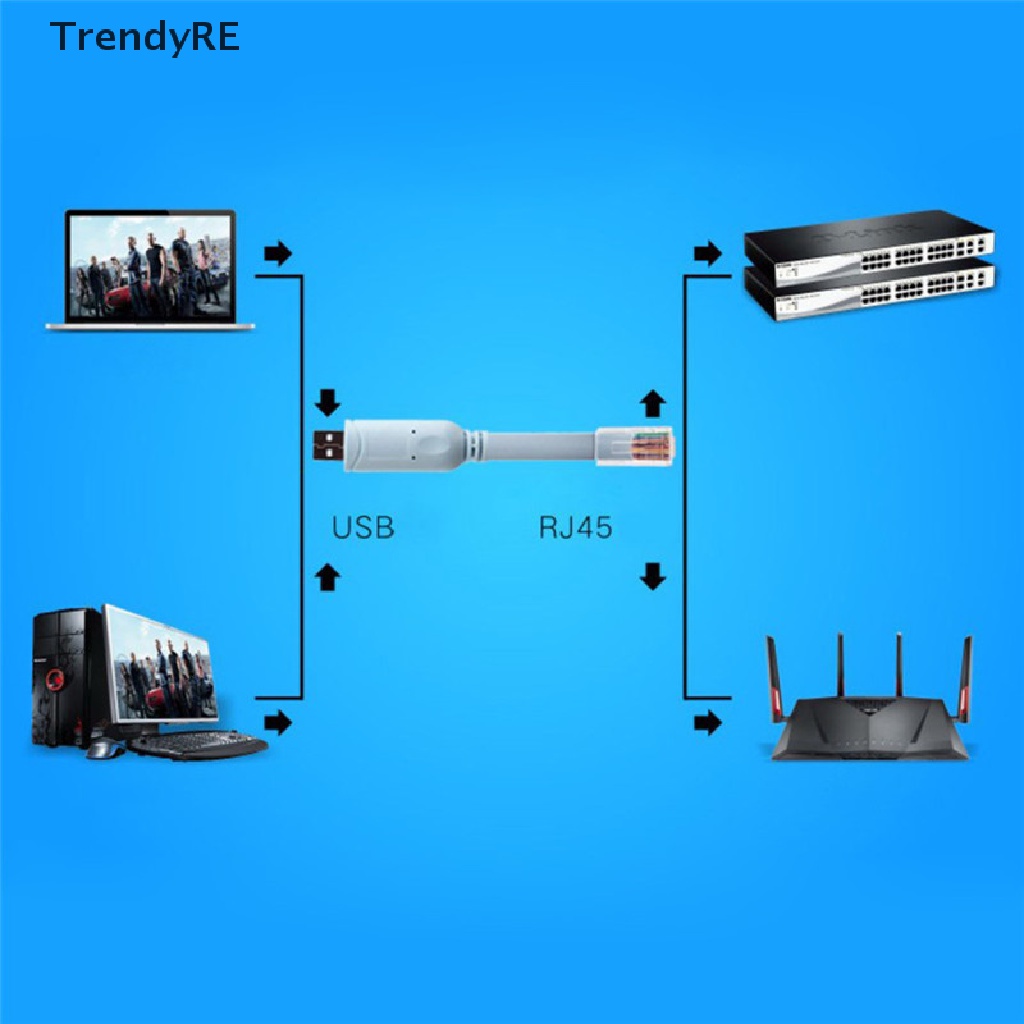 Dây Cáp Chuyển Đổi Đầu USB Sang RJ45 Cho Cisco
