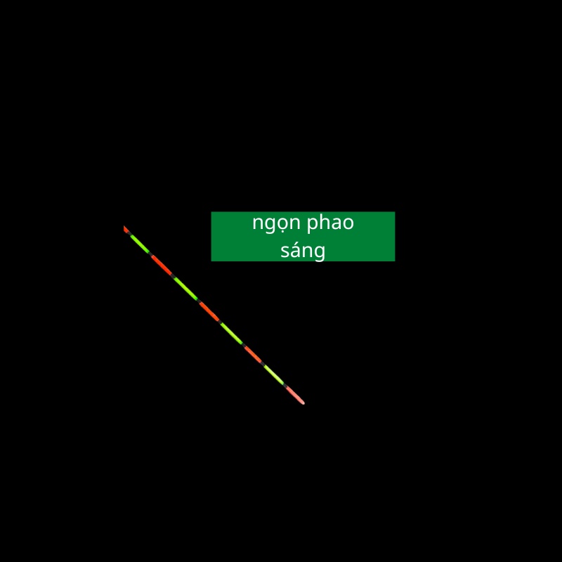 Phao câu đài, hồng lam,chất liệu phao nano tăm nhỏ ,và phao tăm to nano rễ nhìn cho ai mắt kém