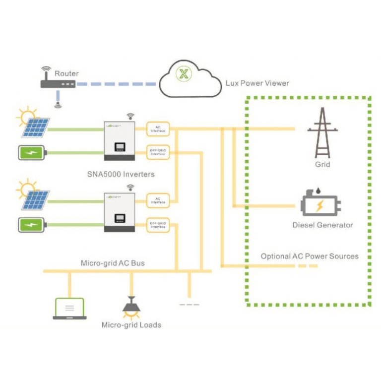 BIẾN TẦN INVERTER LUXPOWER SNA 5KW – PHỔ THÔNG