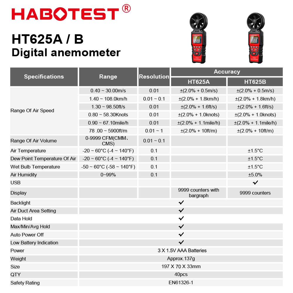 Habotest Máy Đo Nhiệt Độ Gió Kỹ Thuật Số ht625 Màn Hình lcd