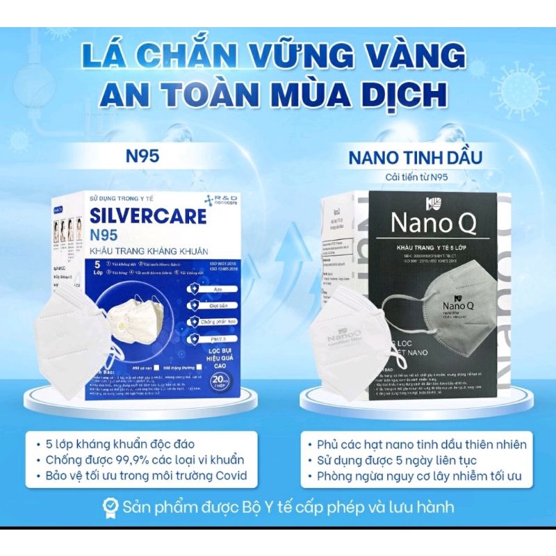 KHẨU TRANG Y TẾ NANO Q N95 HẠT TINH DẦU THƠM