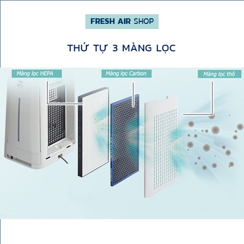 Combo HEPA+THAN màng lọc Sharp FP-J80EV-H  FZ-J80DFE FP-J80L, FP-J80E, FP-J60E, FZ-J60E-W FZ-J60HFE FZ-J60DFE, FP-J60E-W | BigBuy360 - bigbuy360.vn