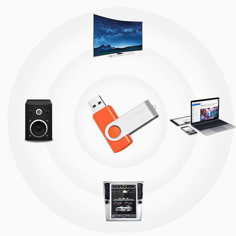 Ổ Đĩa Flash 1G USB 2.0 Cho Xe Hơi