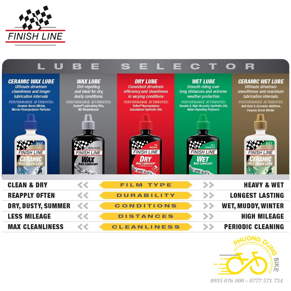 Dầu nhớt tra sên xích xe đạp FINISH LINE 120ml