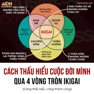 60 PHÚT COACHING 1/17 CHỈ SỐ MAP FOR SUCCESS
