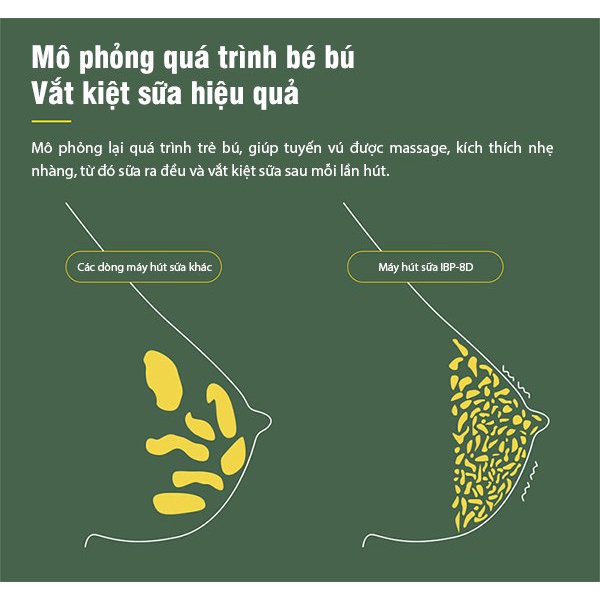 Máy hút sữa điện đôi Imedicare IBP-8D Màn hình LED cảm ứng chống nước 3 chế độ massage - Bảo hành chính hãng 24 hãng