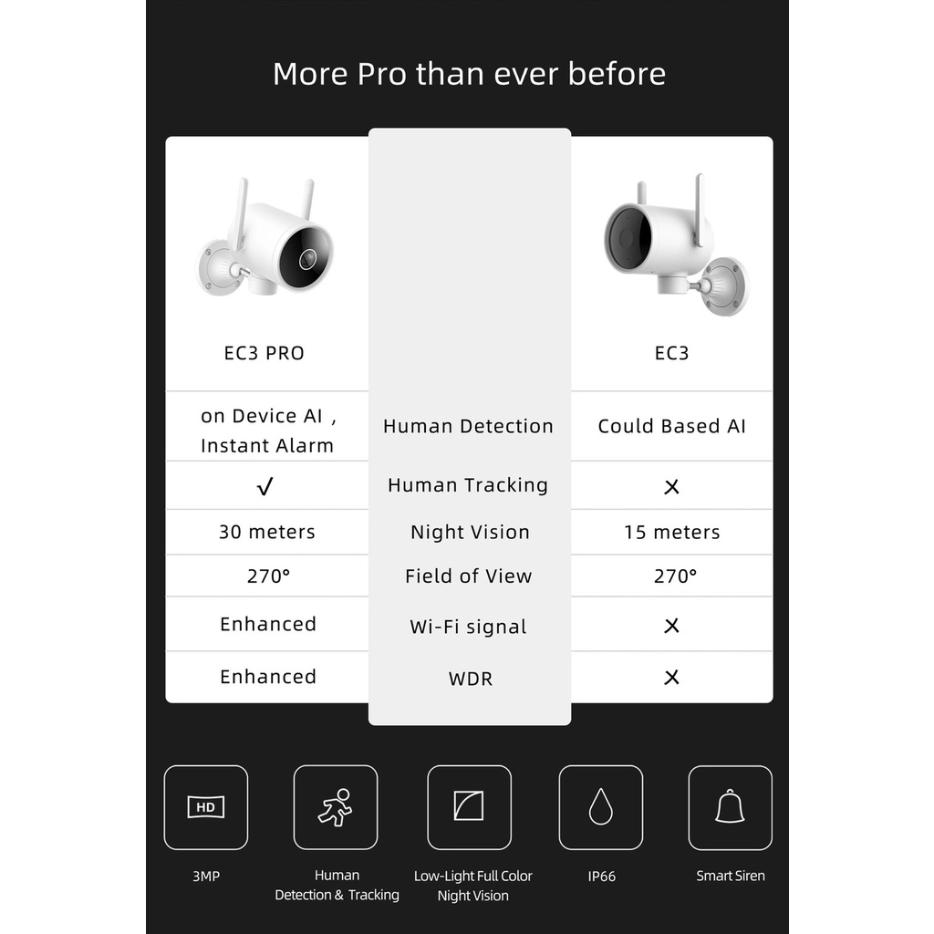 Camera giám sát ngoài trời Imilab EC3 / Imilab EC3 Pro nhìn đêm full màu, tầm nhìn vượt trội  - Bản Pro hỗ trợ PC app