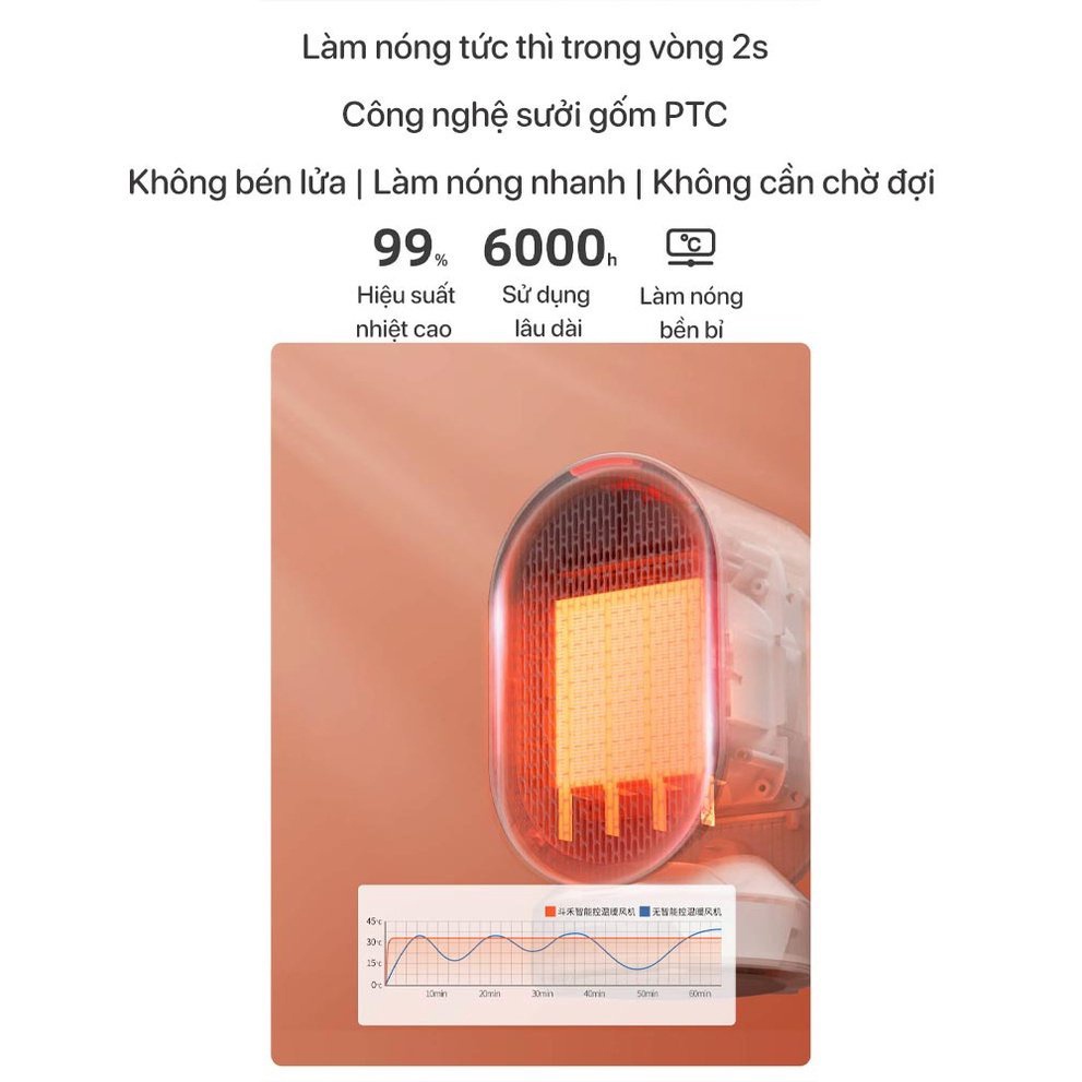 Quạt sưởi gốm Xiaomi DOUHE DH-QN04, quạt sưởi mini Xiaomi công suất 600W, 2 chế độ nóng, mát, quay chuyển hướng 45 độ