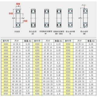 Vòng bi 6000, 6001