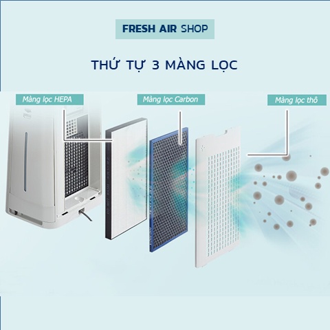 Màng Lọc Hepa SHARP FZ-F30HFE, KC-F30EV, FP-J30E-A/B, FP-F30E, KC-F30, FP-GM30E, FP-JM30V, KC-30K, FU-A28EV-W, KC 30T5. | BigBuy360 - bigbuy360.vn