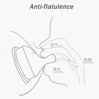 Núm Vú Giả Cho Bình Sữa Em Bé