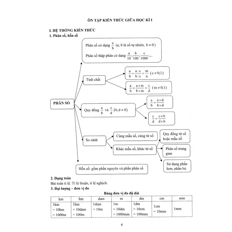 Sách - Bộ Đề Ôn Tập - Kiểm Tra Đánh Giá Năng Lực Môn Toán Lớp 5 - EDU