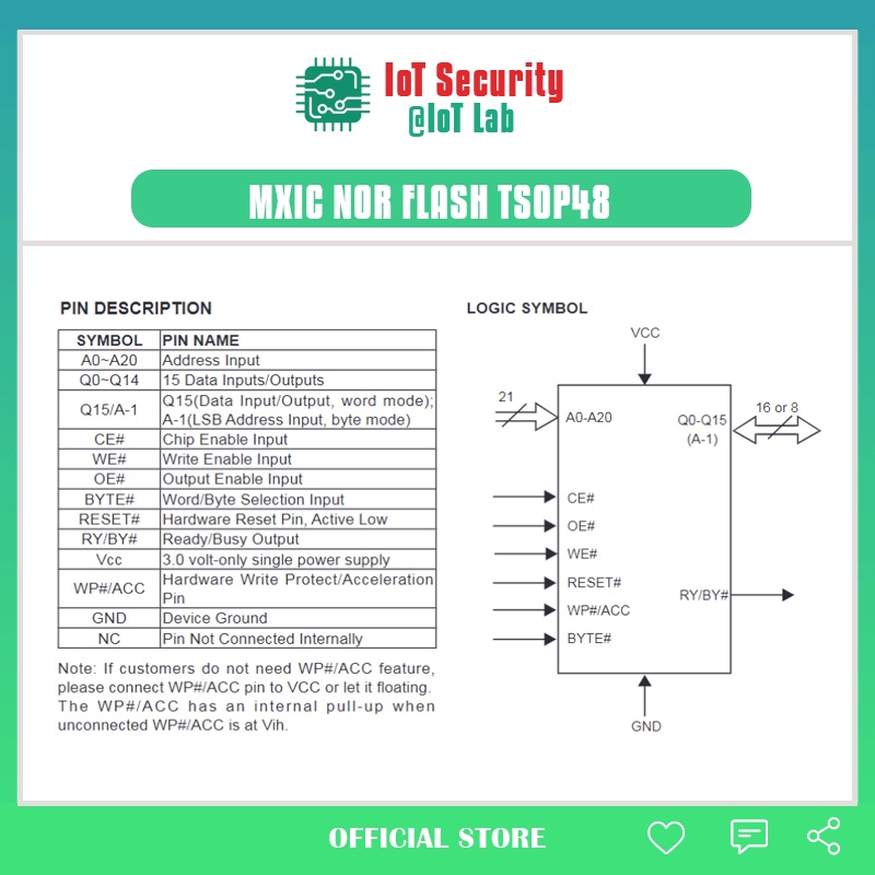 Chip nhớ Memory nor flash MX29LV320EBTI tsop48, nand flash Toshiba TC58NVG0S3HTA00 tsop48, nor flash S29GL256P11 tsop56