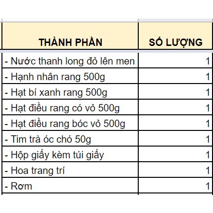 Set quà Tết Trường Xuân
