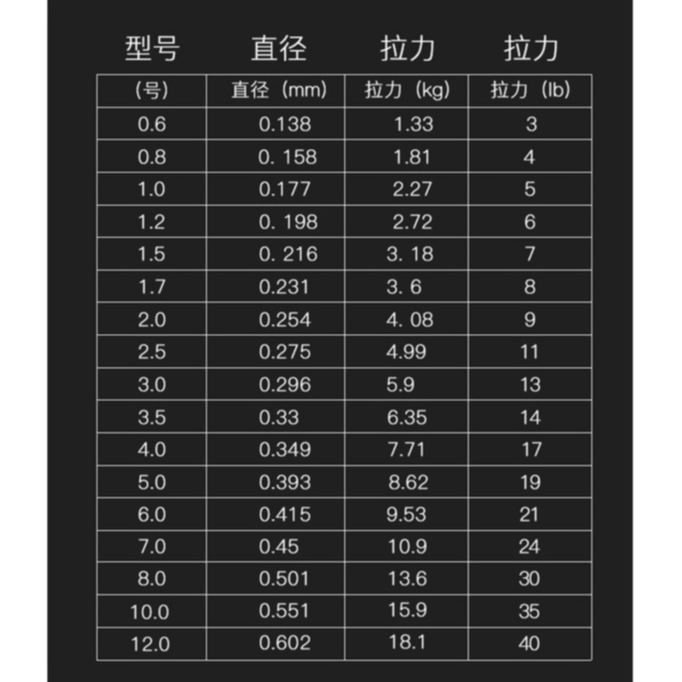 Thẻo câu cá, thẻo carbon A16 100m