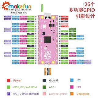 Mạch Raspberry Pi Pico RP2040 264KB ARM Cortex-M0+