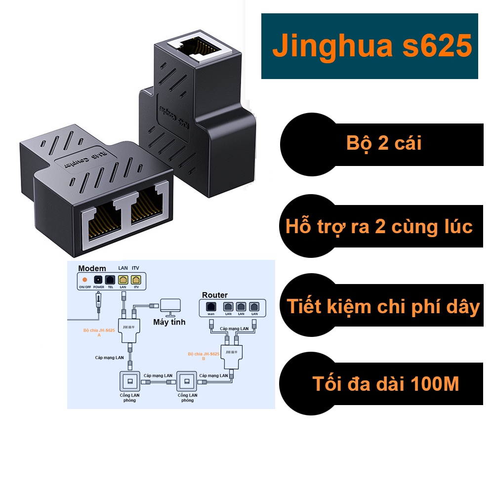 Bộ 2 cái chia mạng LAN/ Rj45 không cần nguồn từ 1 ra 2 cùng lúc tiết kiệm dây, nối tiếp Router - JH s625