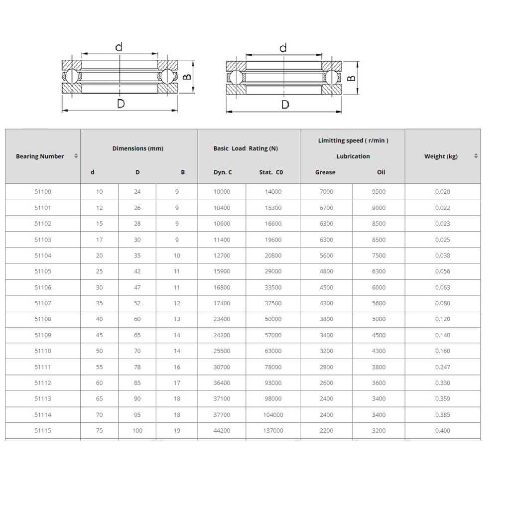 Vòng bi chà tròn 51114
