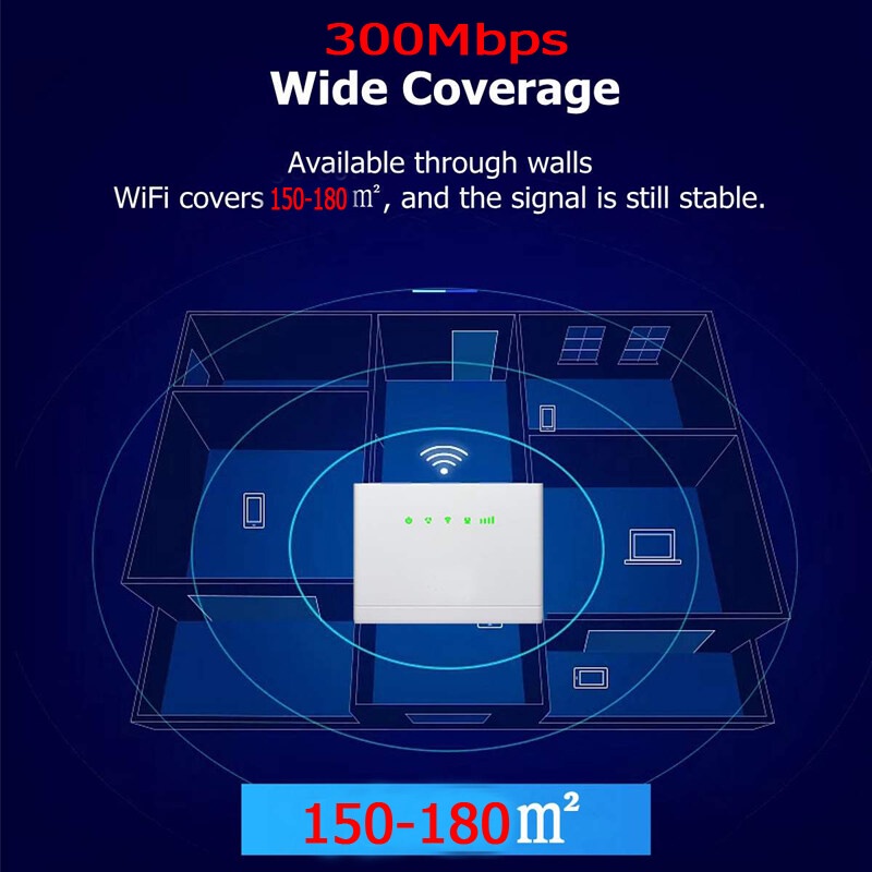 Lắp thẻ SIM để sử dụng WIFI ,Bộ Phát Wifi Từ Sim 4g/5g LTE 4G  CPE tốc độ 300Mbps 3 Cổng Lan , Chuẩn