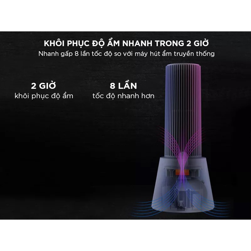 Máy Hút Ẩm Không Dây Xiaomi Youpin Hysure - Máy Tạo Độ Ẩm Chống Nấm Mốc Thân Thiện Với Môi Trường Bảo hành 12 tháng
