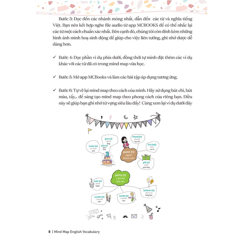 Sách -Mind map English Vocabulary - Từ vựng tiếng Anh qua sơ đồ tư duy  (MCBooks)