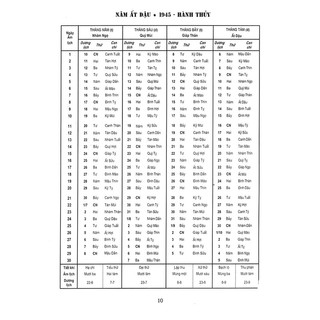 Sách - Lịch Vạn Niên 1945 - 2045