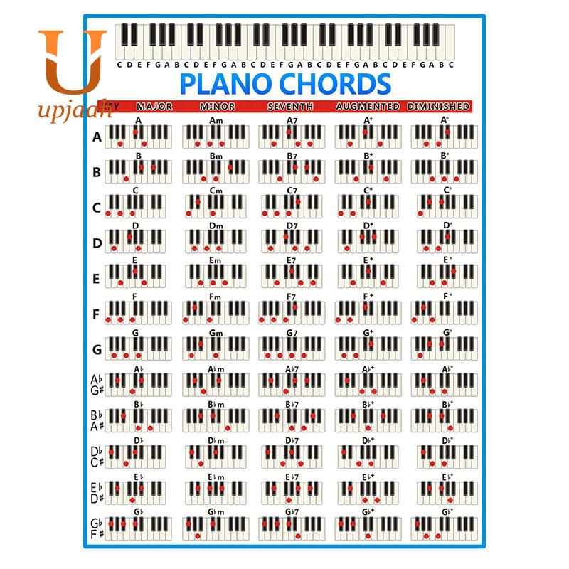 Bảng Đồ Họa Phím Đàn Piano Chords 88 Phím Kích Thước Lớn Dành Cho Người Mới Bắt Đầu