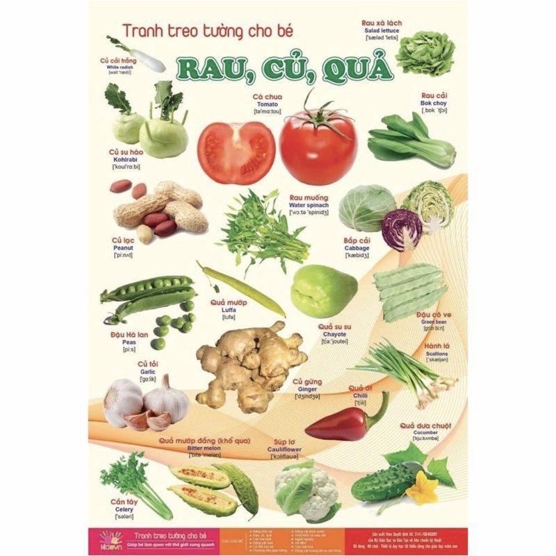Bộ Tranh Treo Tường Cho Bé
