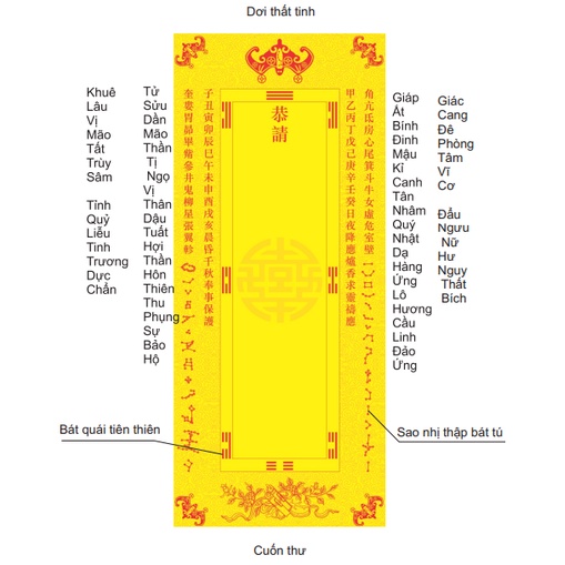 Dị hiệu cho bát hương