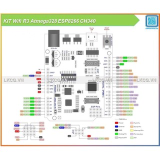 [Rẻ vô địch] KIT Wifi R3 Atmega328 ESP8266 CH340