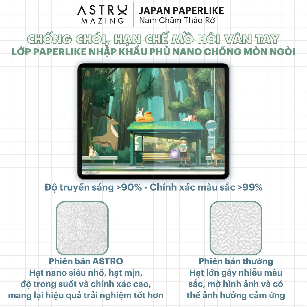 [Paperlike nam châm] Miếng dán AstroMazing Paperfilm Paper like tháo rời dành cho iPad Pro 11 12.9 Air 4 5 Gen 7 8 9 10