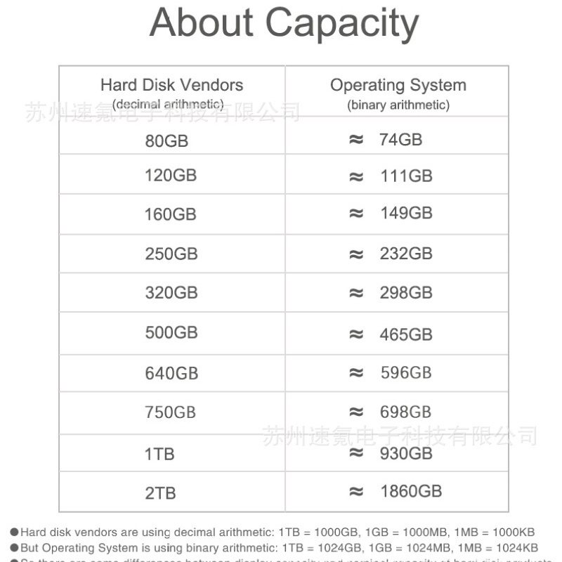 Ổ Cứng Ngoài HDD SSD 8TB / 16TB / 30TB USB3.0 4TB 1TB / 2TB