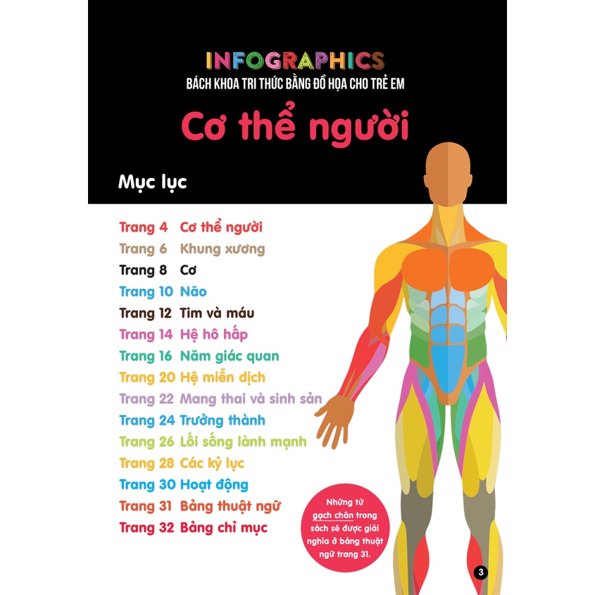 Sách - Infographics - Bách Khoa Tri Thức Bằng Đồ Họa Cho Trẻ Em - Cơ Thể Người - DTI