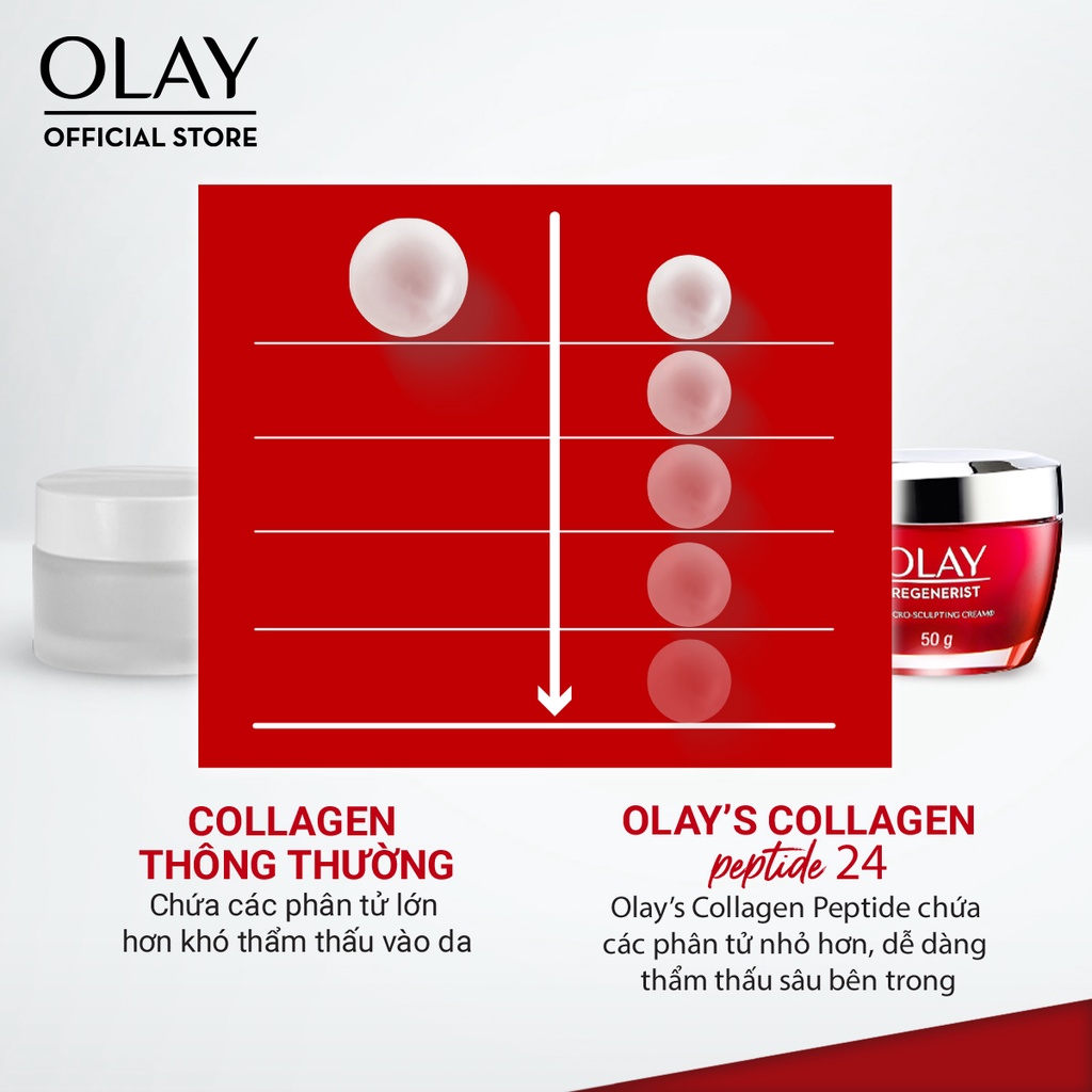 Olay Serum Collagen tinh chất dưỡng tái tạo da 30ml