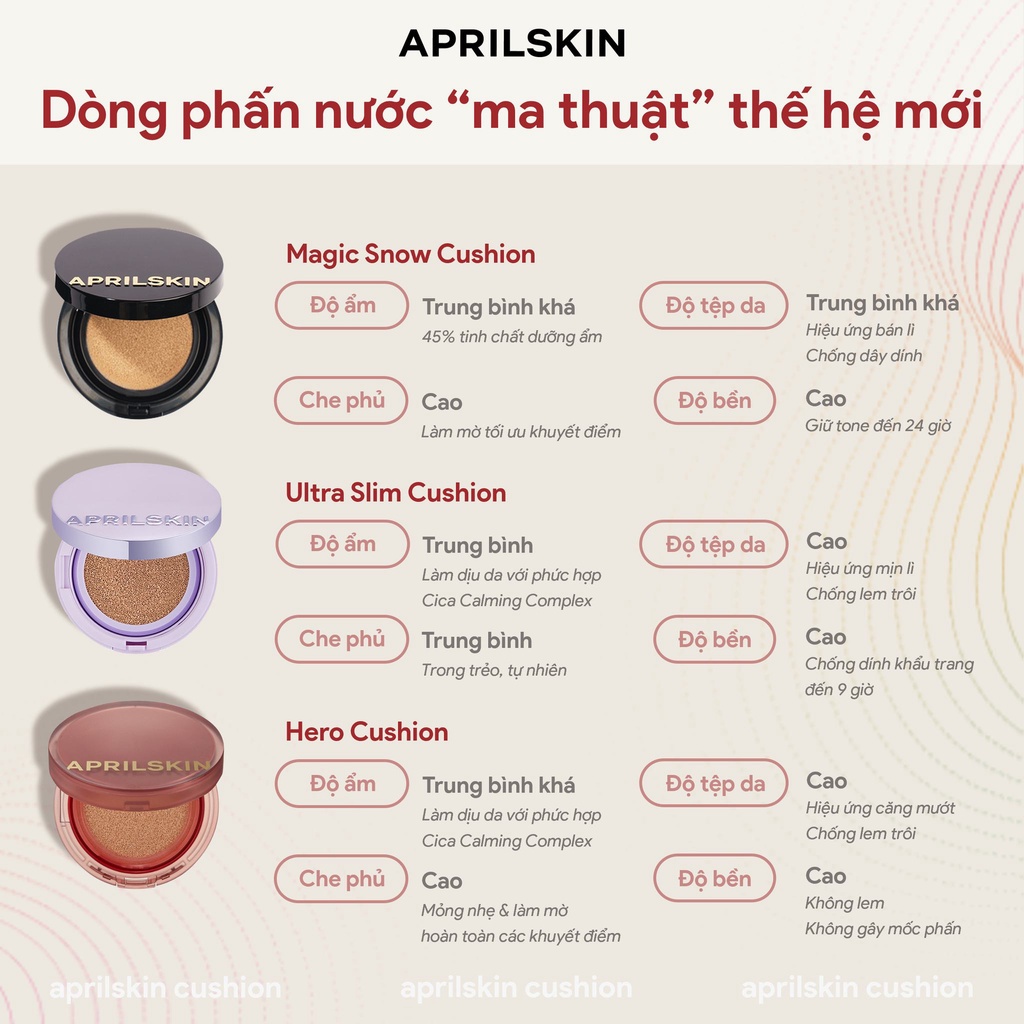 Phấn Nước Che Phủ Tốt, Dưỡng Ẩm Cho Lớp Nền Hoàn Hảo Aprilskin Magic Snow Cushion Galaxy Edition SPF50+/PA+++ 15g