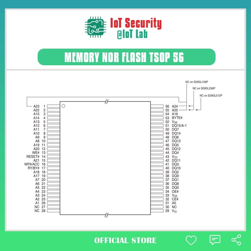 Chip nhớ Memory nor flash MX29LV320EBTI tsop48, nand flash Toshiba TC58NVG0S3HTA00 tsop48, nor flash S29GL256P11 tsop56