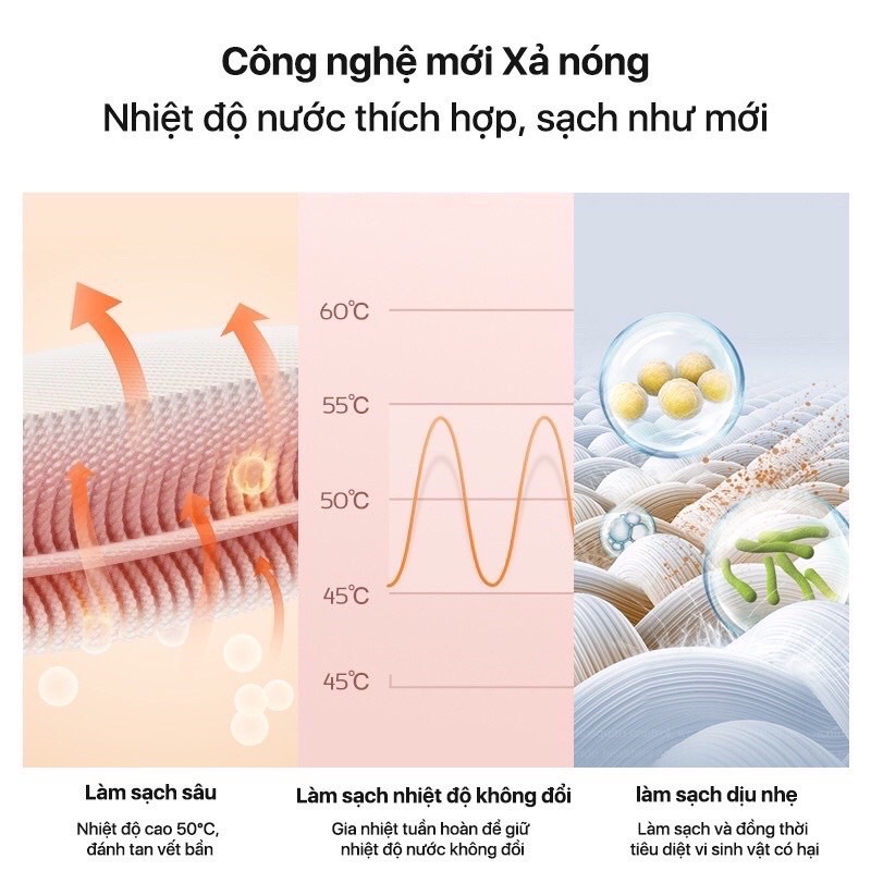 Phiên bản mới  Máy giặt sofa,thảm,rèm cầm tay đa năng Deerma BY200 Gia Nhiệt nước nóng