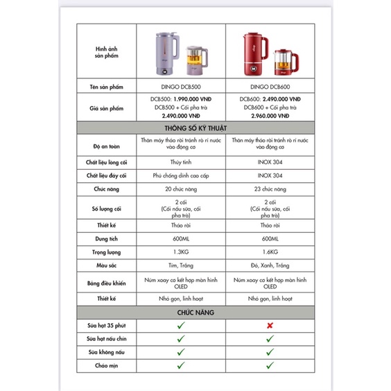 💥 Máy làm sữa hạt mini Dingo DCB600 💥Bảo Hành Chính Hãng 24 tháng💥