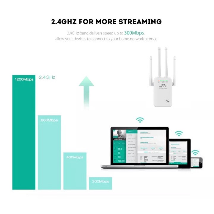 Bộ kích sóng wifi  4 râu tốc độ 500mbps phát xuyên tường kết nối xa sóng mạnh