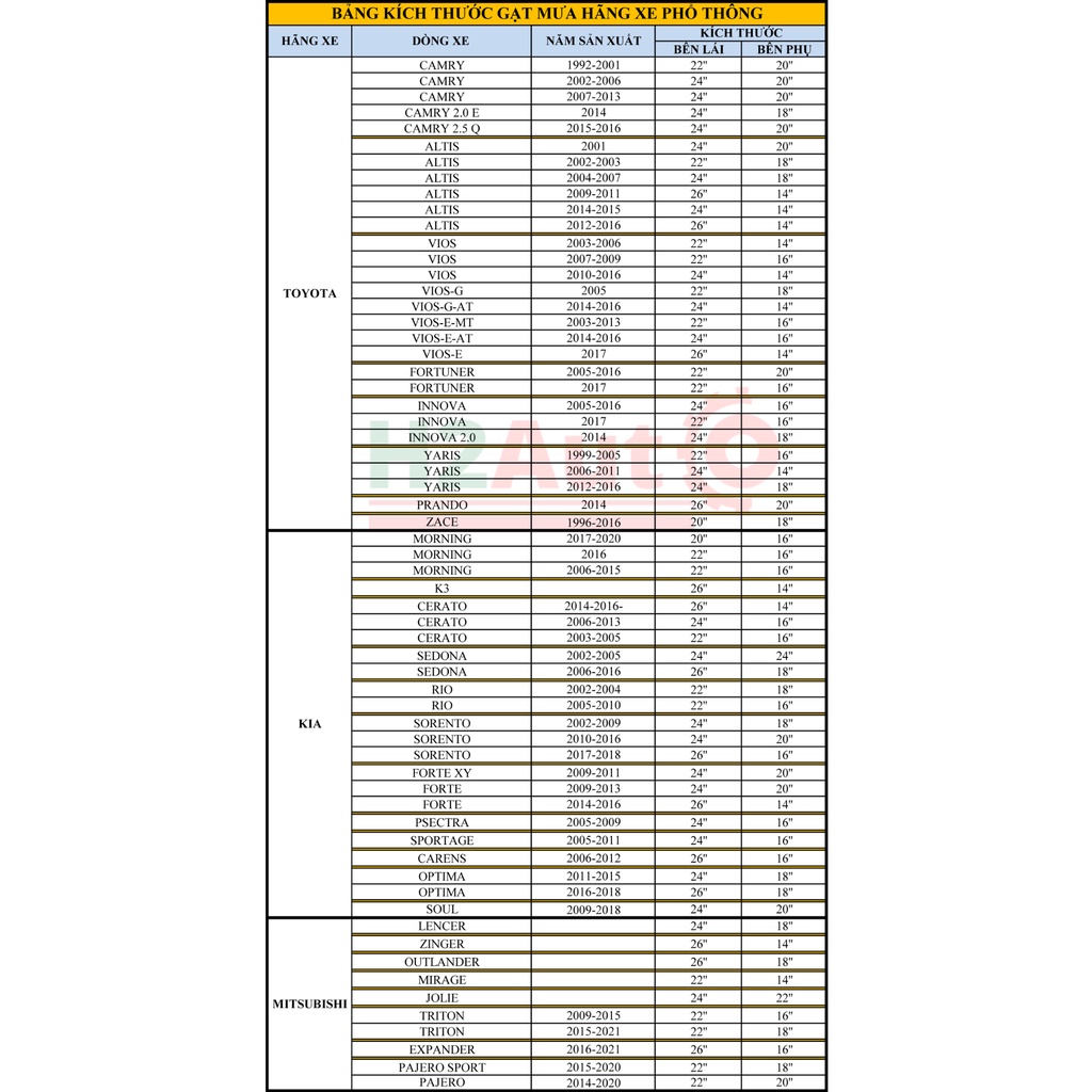 Gạt Mưa Ô Tô GM06 Thanh Gạt Mưa Khung Xương Sắt Chổi Gạt Mưa Có Lưỡi Gạt Mưa Cao Cấp Siêu Sạch Siêu Bền