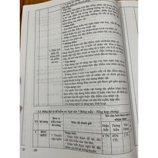 Sách - Đề kiểm tra ngữ văn 7