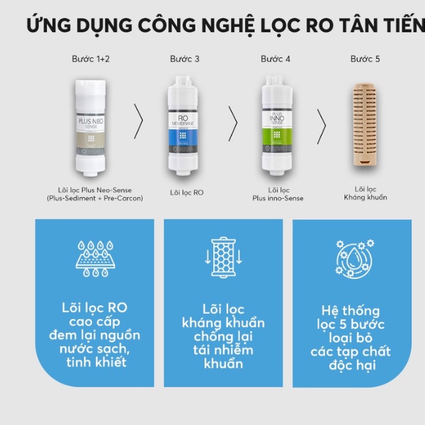 Máy lọc nước Coway NEO PLUS CHP-264L - Hàng chính hãng