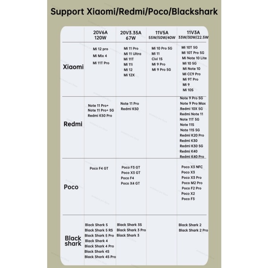 Áp dụng Cáp dữ liệu Xiaomi 12pro Cáp sạc nhanh 11T Pro Cáp sạc  POCO F4 GT Cáp sạc Xiaomi 120W Cáp dữ liệu Redmi 6A Tương thích 67W 55W 33W