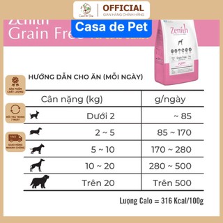 Thức ăn hạt mềm Zenith puppy cho chó con
