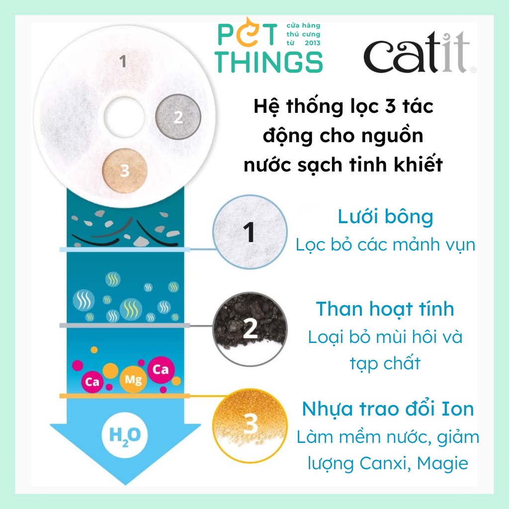 Máy Uống Nước Cho Mèo CATIT hãng HAGEN (Canada) Lọc Tự Động