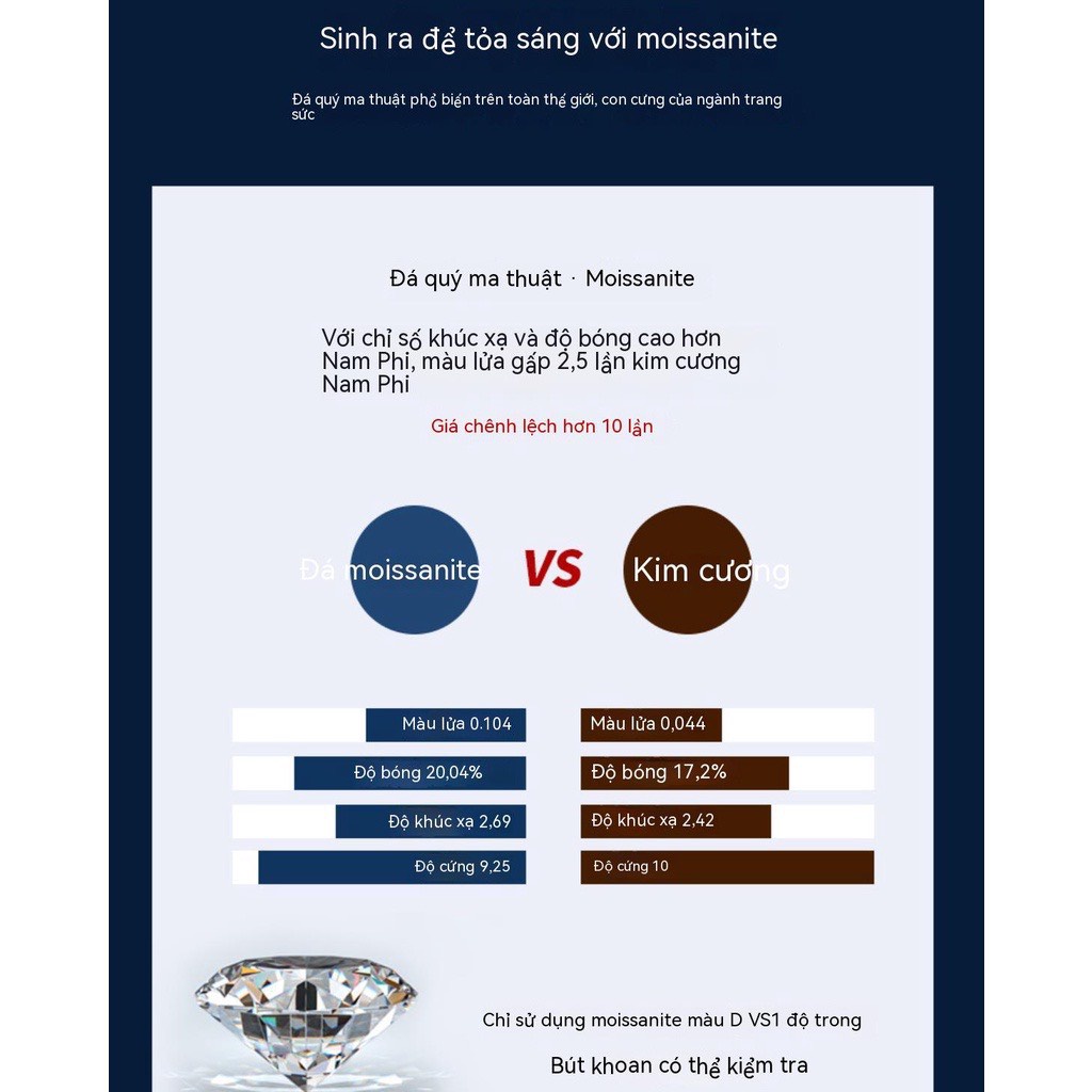 Kim cương đính răng - Kim cương Moissanite size 2.0 đến 3.2ly nước D/FL1, Hàng Mỹ USA.