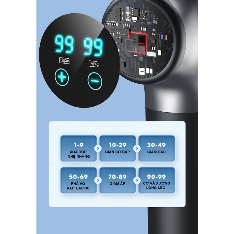 Máy Massage Cầm Tay Cao Cấp KONKA A7 - Bản Nâng Cấp Cho Vận Động Viên, Gymmer , Người Tập Thể Thao Chuyên Nghiệp