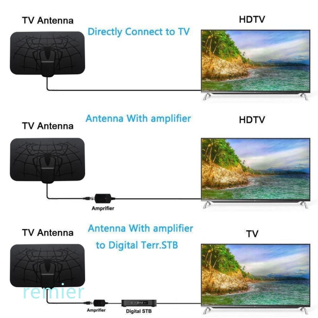 Ăng Ten Hdtv Kỹ Thuật Số Khuếch Đại Tín Hiệu Có Thể Tháo Rời Hd Kênh Nhện