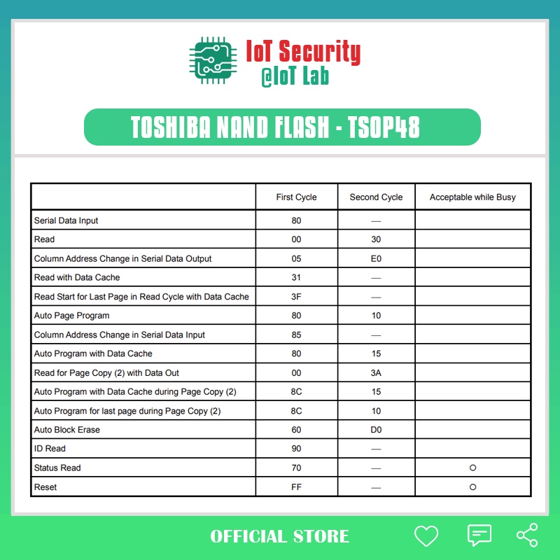 Chip nhớ Memory nor flash MX29LV320EBTI tsop48, nand flash Toshiba TC58NVG0S3HTA00 tsop48, nor flash S29GL256P11 tsop56